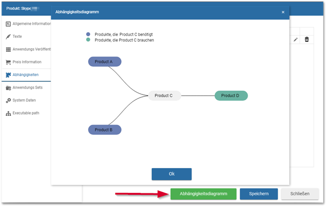 Abhängigkeitsdiagramm