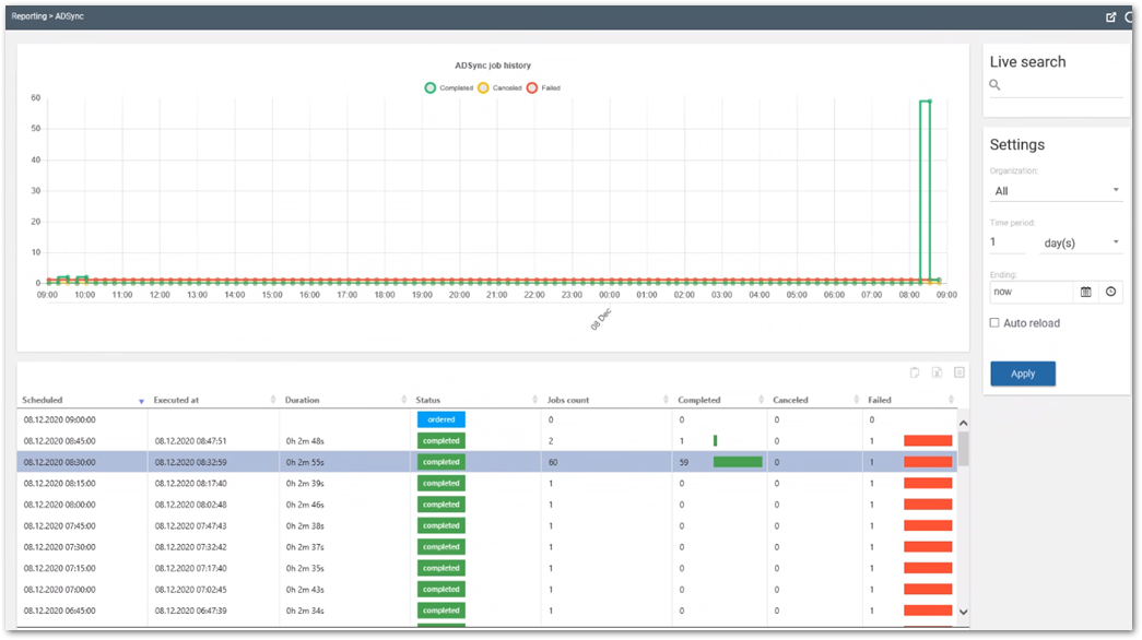 AD Sync Reporting