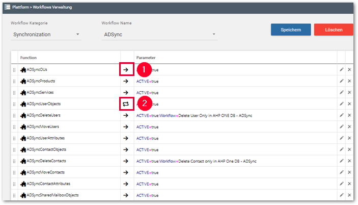 AD Sync Workflow