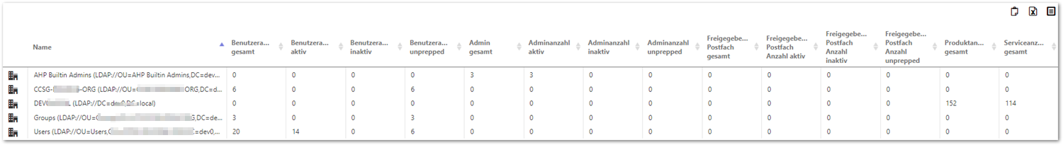 Benutzer Report Tabelle