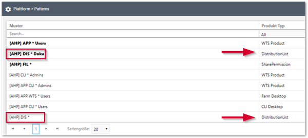 neues Pattern Distribution List