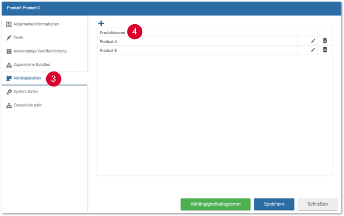 Produkt_Abhängigkeiten_DE