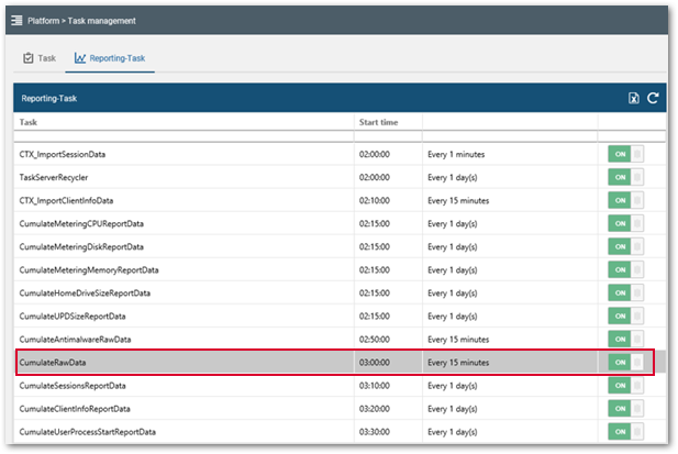 Reporting Task_CumulateRawData