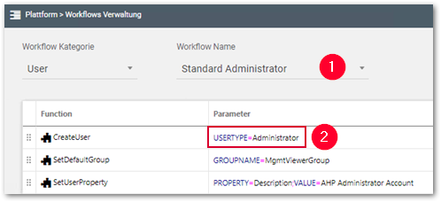 Usertype Administrator