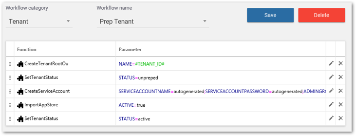 Workflow Mandant Vorbereitung